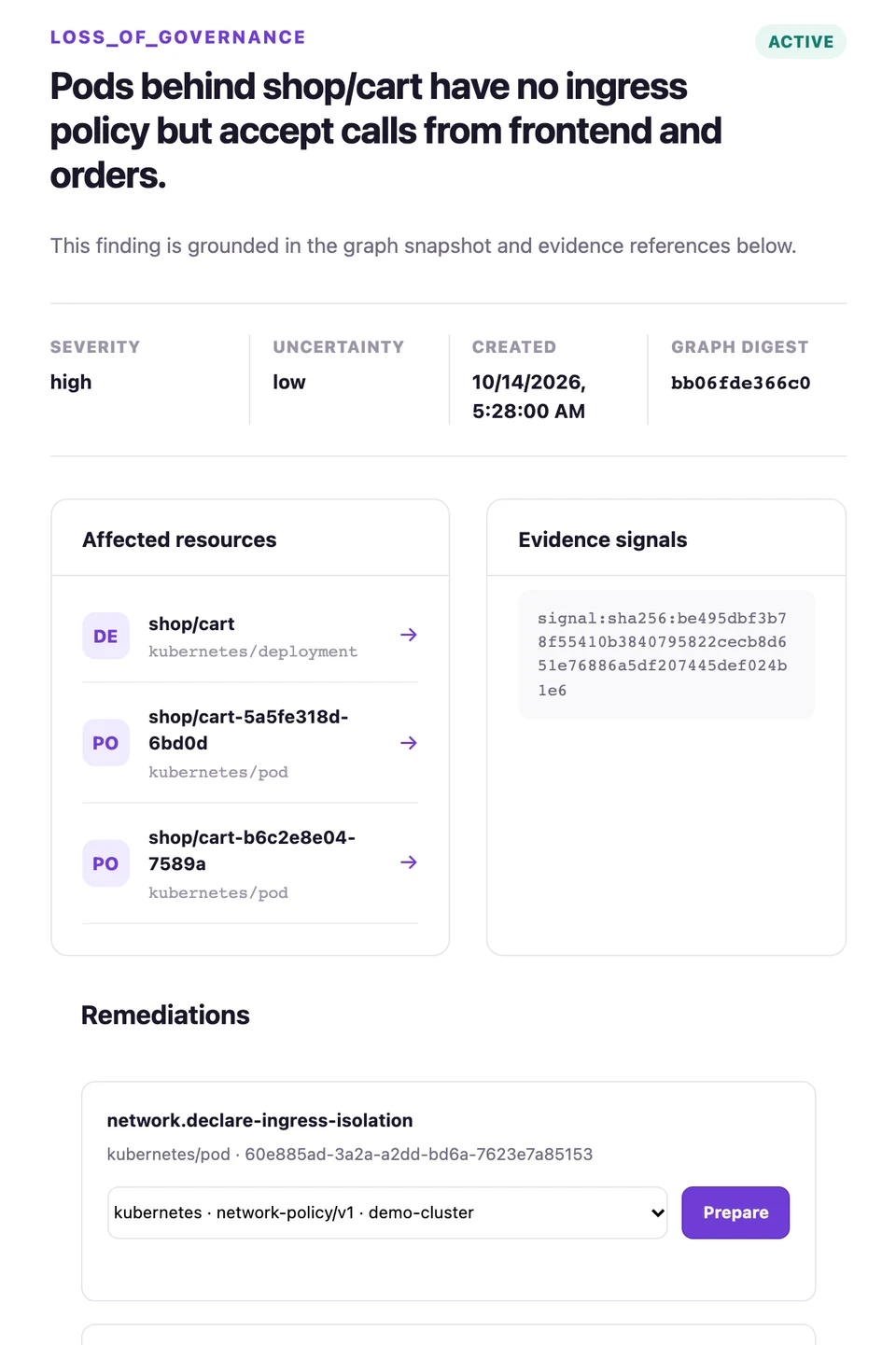 The finding view for shop/cart: severity, model uncertainty, graph digest, affected resources, evidence signals, and a remediation with a Prepare button.